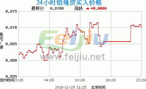 铅市场最新行情分析