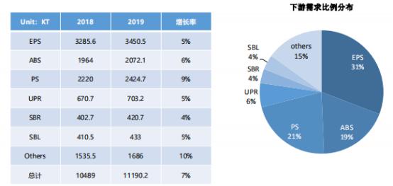 苯乙烯价格最新行情解析