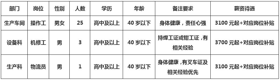 南昌最新司机招聘全览信息