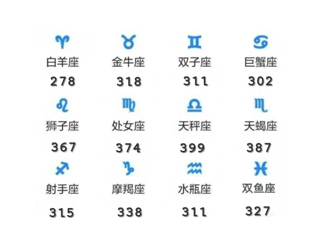 最新十二星座日期解析及特点解读