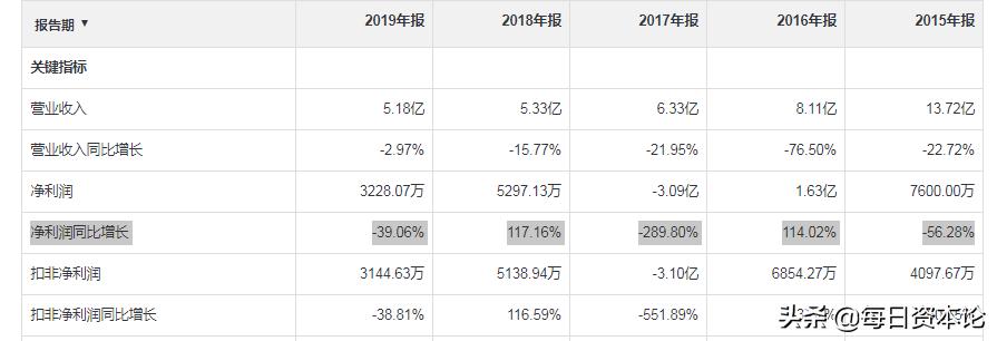 海科融通最新动态全面解读