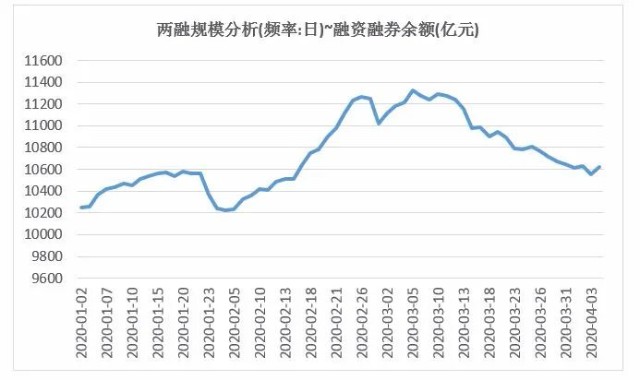 最新两融余额数据揭示，市场趋势及影响深度解析